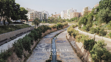 Climate Data For Elche, Spain