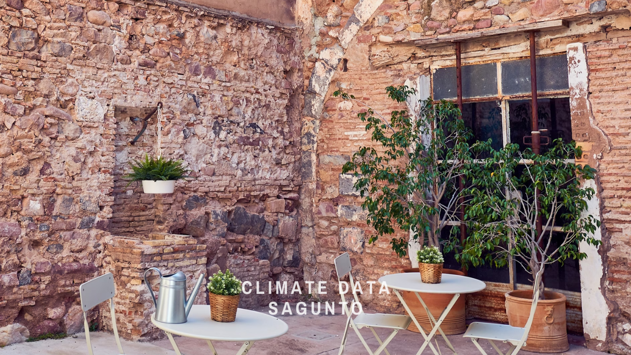 Climate Data For Sagunto, Spain